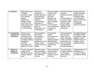 A sample of analytic scoring rubrics