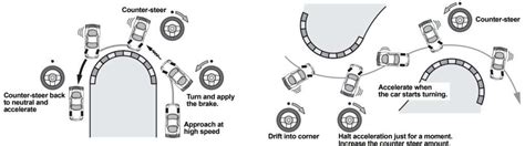 How to Drift RC Cars? - RC Crush