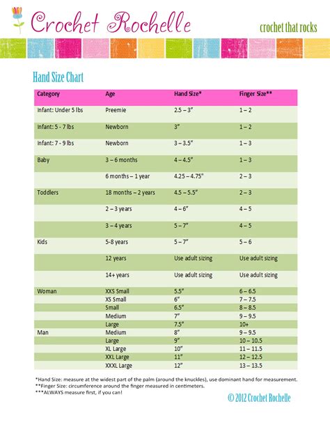 Crochet Rochelle: Hand Size Chart