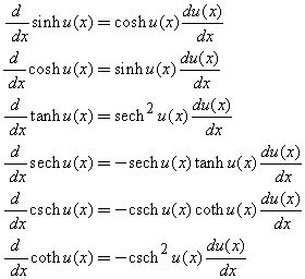 Derivatives of Hyperbolic Functions