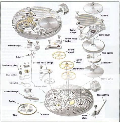 Names of movement parts - Chat About Watches & The Industry Here - Watch Repair Talk