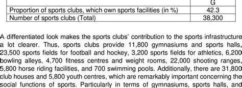 Sports clubs which own sports facilities. | Download Scientific Diagram