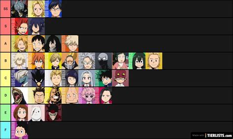 Mha Characters Tier List