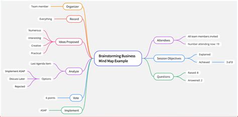 Business Mind Map: Creating Steps and Best Examples (2023)