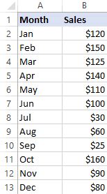 How to make a line graph in Excel