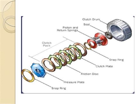 Clutch(single and multi plate)