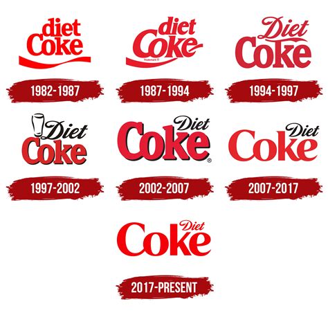 Diet Coke Logo, symbol, meaning, history, PNG, brand