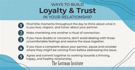 The Gottman Institute (@GottmanInst) / Twitter in 2021 | Gottman ...