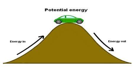 Experiment: Determination of Potential Energy of a Spring - QS Study