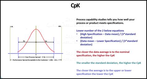 Process Capability Studies