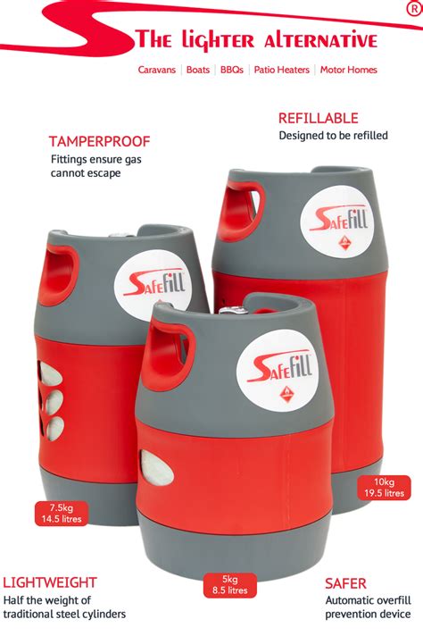 Safefill | Safe and easy to refill LPG Gas Cylinders