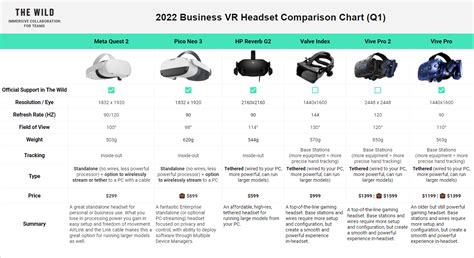 VR Comparison Chart