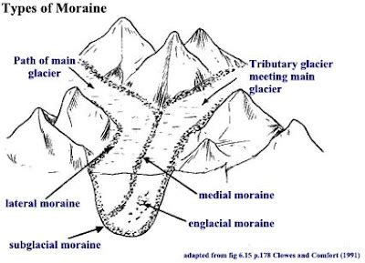 VUDEEVUDEE'S GEOGRAPHY BLOG: THE STUDY OF GLACIERS