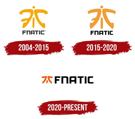 Fnatic Logo, symbol, meaning, history, PNG, brand