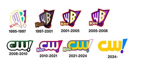 Kids' CW Logo Evolution by TheNexusOnDA on DeviantArt