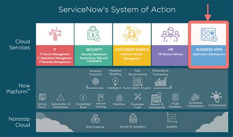 ServiceNow — Design process. One of the common challenges of… | by ...