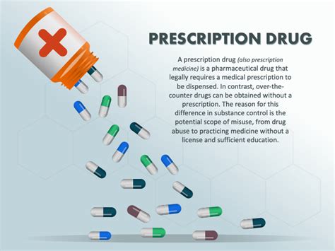 Prescription Drug PowerPoint and Google Slides Template - PPT Slides