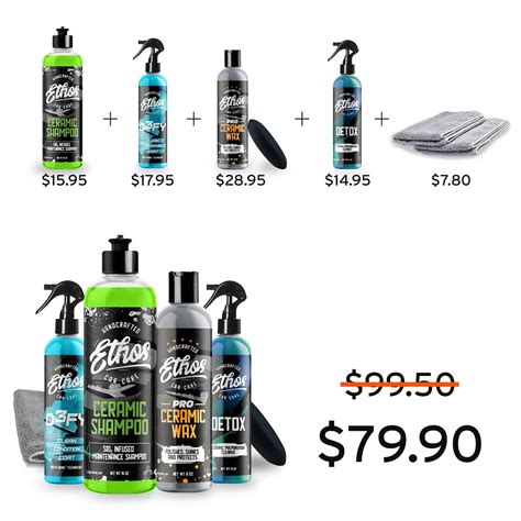 Ceramic Coating Kit -DIY Application, Everything You Need!