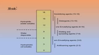 HLB scale.pptx