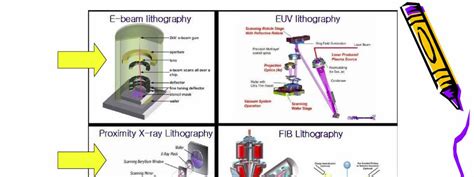 Nano Lithography. Lithography The print principle. Lithography Examples. With the help of ...