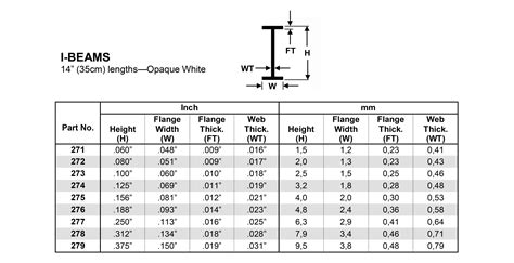 I Beam Sizes And Dimensions - Design Talk