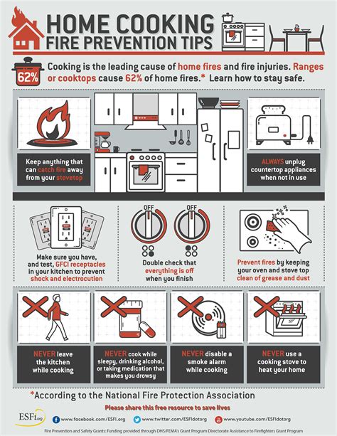 Home Cooking Fire Prevention Tips - Electrical Safety Foundation