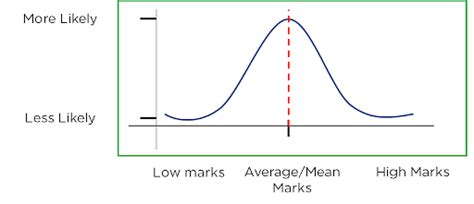 The Complete Guide to Skewness and Kurtosis | Simplilearn