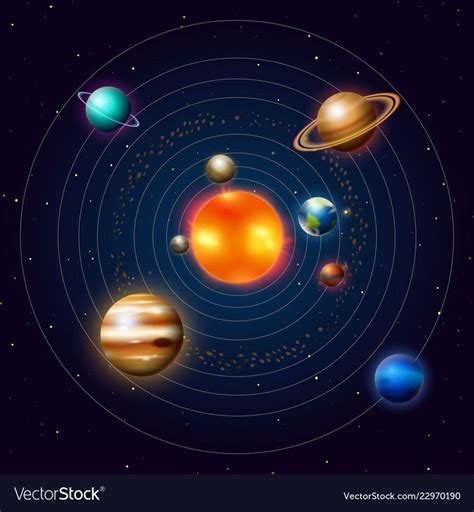 Planets of the solar system or model in orbit Vector Image | Planets, Solar system, Sun and earth