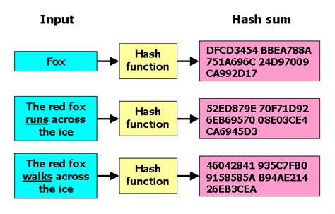 Secure Hash Algorithm 1 (SHA-1): A Comprehensive Overview | 2023 | by ...