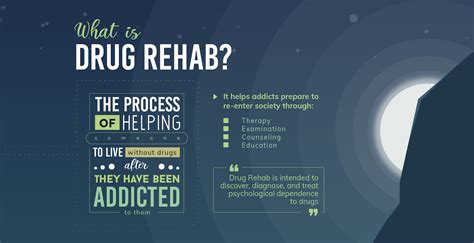 Drug Rehab Guide