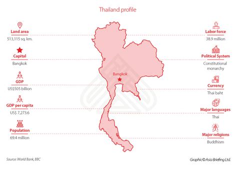 China Plus One Series: Investment Opportunities in Thailand