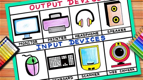 Computer Input And Output Device Drawing With Colour, 50% OFF