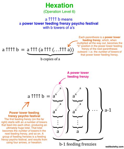 hexation generally | Quotes for kids, Power tower, Positivity