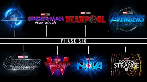 Marvel PHASE 6 FULL REVEAL All Movies & Shows CONFIRMED! - YouTube