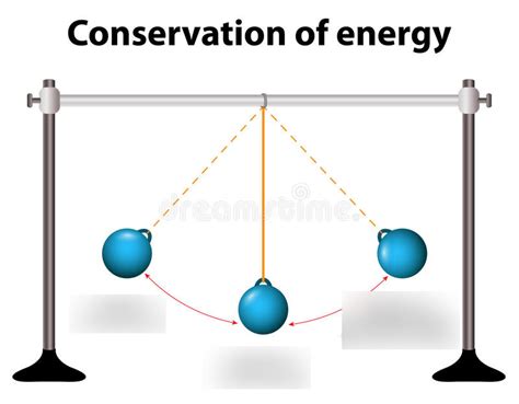 Definition Of Electrical Energy Quizlet - FEDNIT