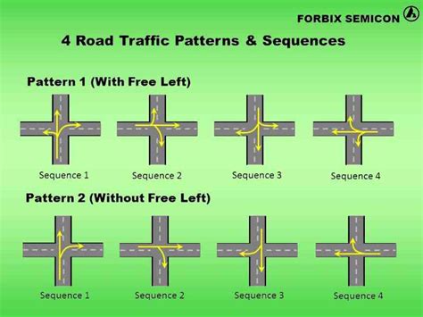 FORBIX SEMICON ⋆ Wireless traffic light controller system