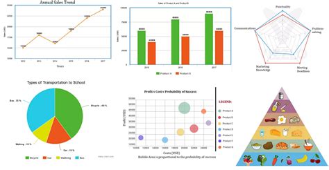 5 Top Free Qualitative Data Analysis Software For MAC | Types of graphs ...