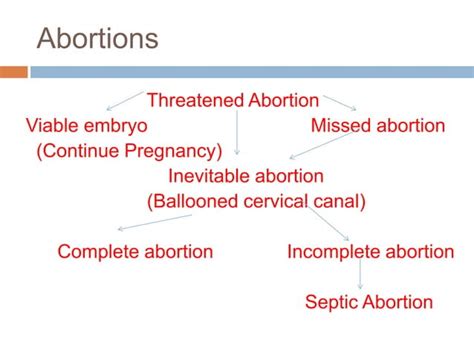 Bleeding in first trimester | PPT