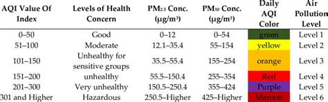 PM2.5 Air Pollution Reaches Dangerous Levels In Northern Thailand - World's News Now