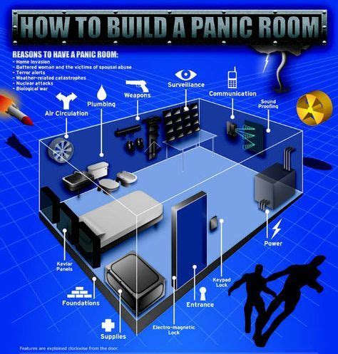 How to build a panic room - Living Green And Frugally | Hidden panic rooms, Safe room, Panic rooms