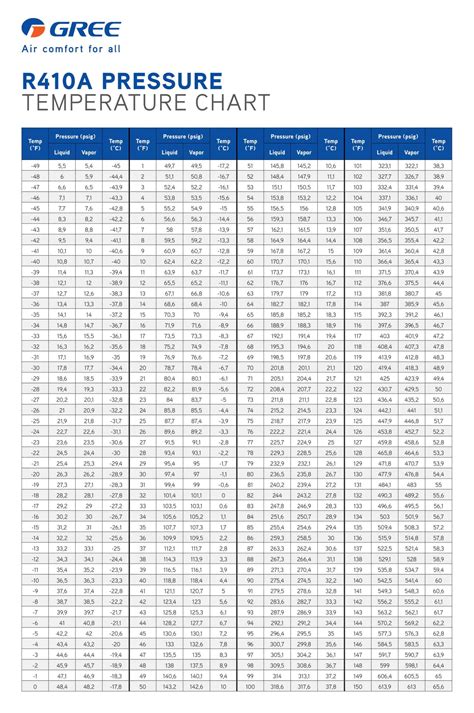 Free Printable R-410A Pressure Charts (PDF, Word, Excel), 44% OFF