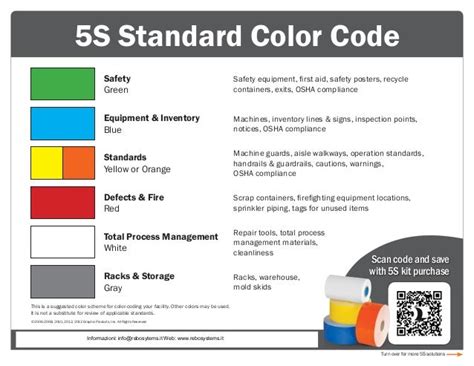 Color Cood Hse : Safety Sunday: Dig safely - The color code personality ...