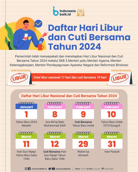 Daftar Hari Libur Nasional 2024 Dan Cuti Bersama Tahun 2024 Resmi – NBKomputer