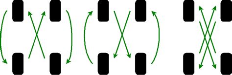 tires - What is the significance of rotating tyres in this pattern? - Motor Vehicle Maintenance ...
