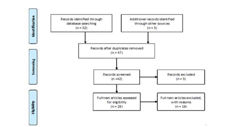 Polydimethylsiloxane mechanical properties: A systematic review