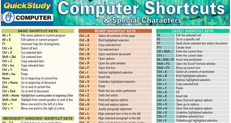 Tech World & Me: Keyboard Shortcuts