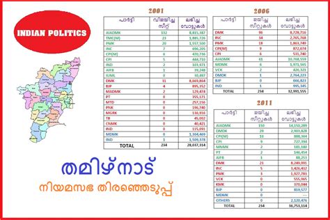 INDIAN POLITICS: TAMIL NADU LEGISLATIVE ASSEMBLY ELECTION RESULT