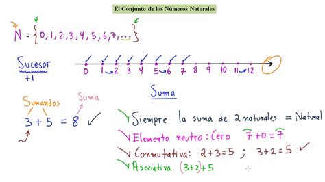 El Conjunto de los Números Naturales, Suma y Resta - YouTube