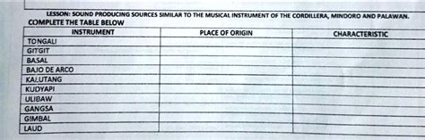 SOLVED: 'LESSON: SOUND PRODUCING SOURCES SIMILAR TO THE MUSICAL INSTRUMENT OF THE CORDILLERA ...