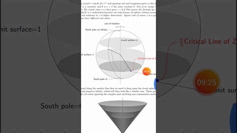 Proof of riemann hypothesis English 3 - YouTube